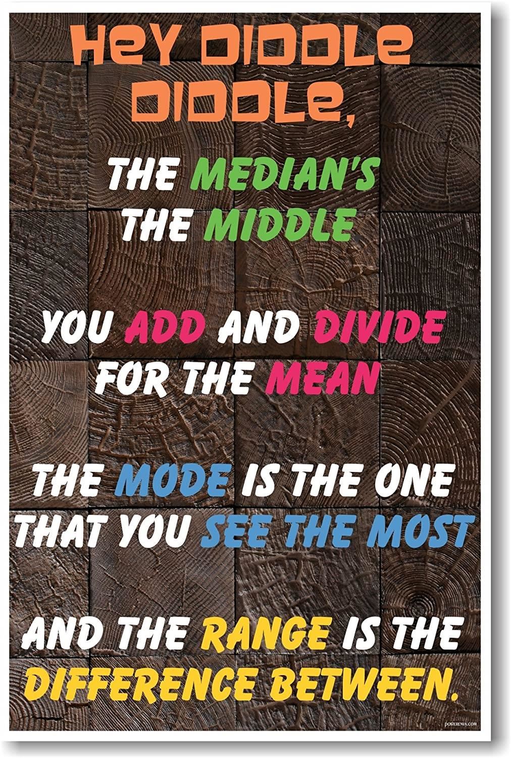 Median Mean Mode Range 