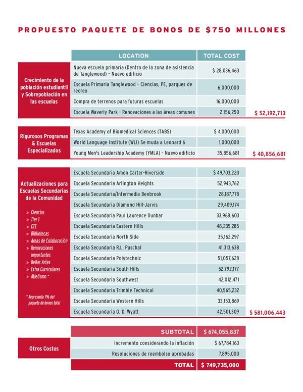 PROPUESTO PAQUETE DE BONOS DE $7 50 MILLONES PROPUESTO PAQUETE DE BONOS DE $7 50 MILLONES
