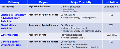 TCC So Pathways