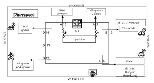 Dismissal Map
