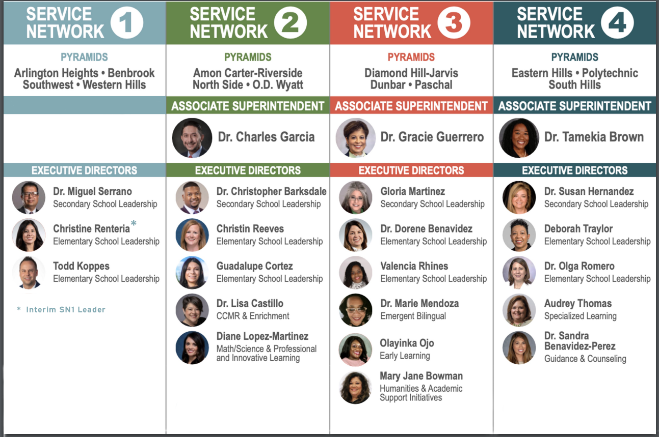 Learning and Leading Service Network Directors